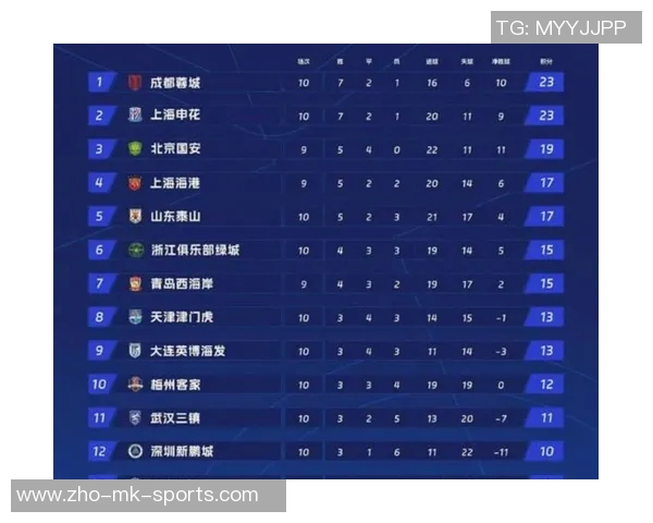 山东鲁能迎战广州富力争夺中超积分榜重要位置精彩对决值得期待